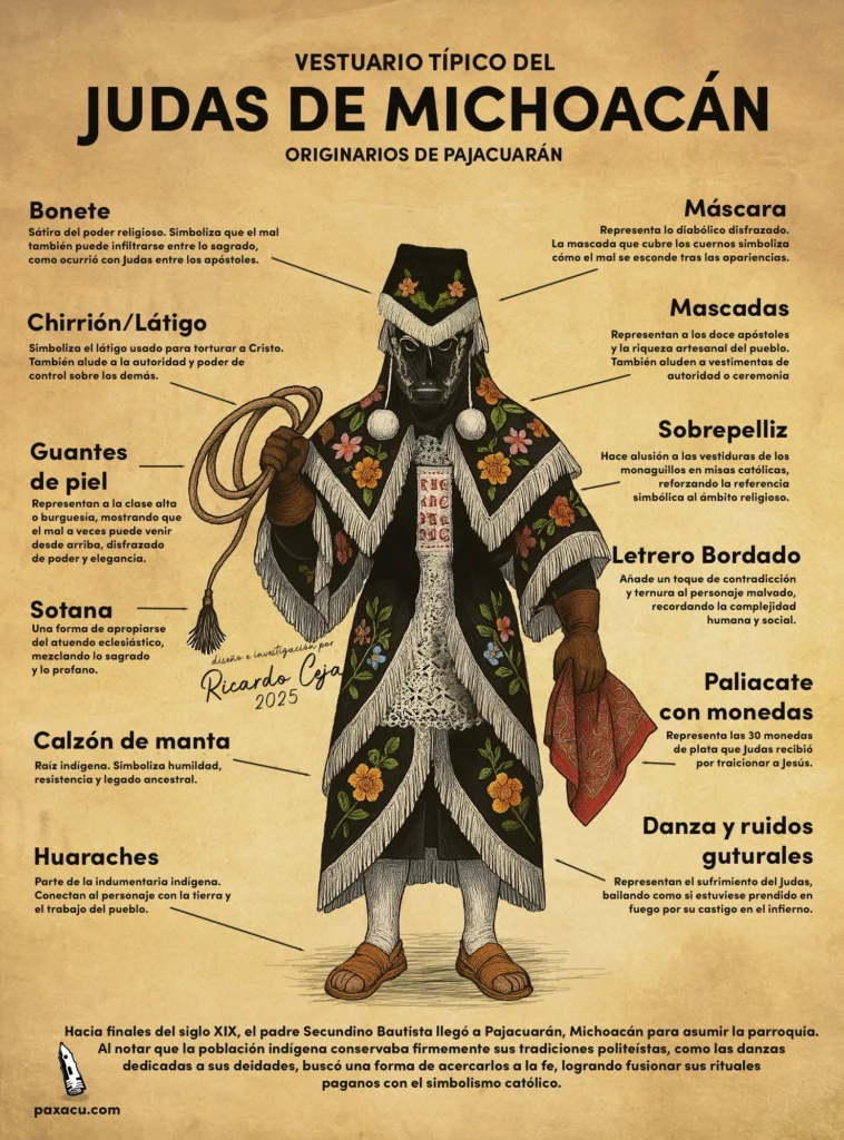 Judas de Pajacuarán, por Ricardo Ceja